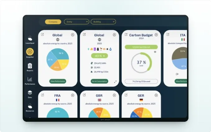 Dashboard del modulo Carbon Footprint con emissioni per Scope e consumi delle utenze