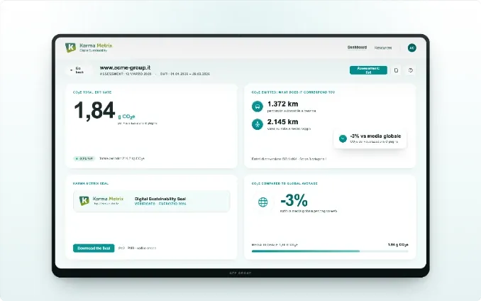 Dashboard di Digital Sustainability con le emissioni degli asset digitali