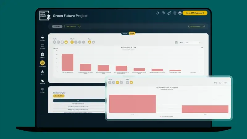 Dashboard con l'analisi delle emissioni Scope 3 per categoria