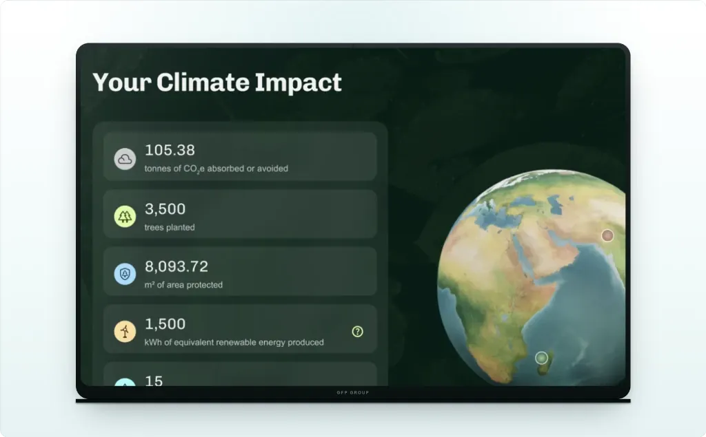 Climate Action Dashboard con l'impatto generato dall'azienda e il globo terrestre