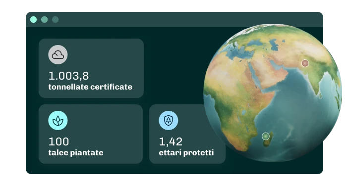 Indicatori della Climate Action Dashboard: tonnellate certificate, alberi piantati ed ettari protetti