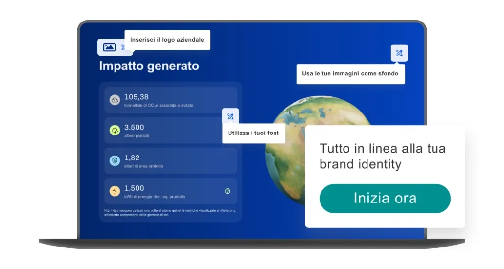 Versione whitelabel della Climate Action Dashboard con i colori del brand aziendale