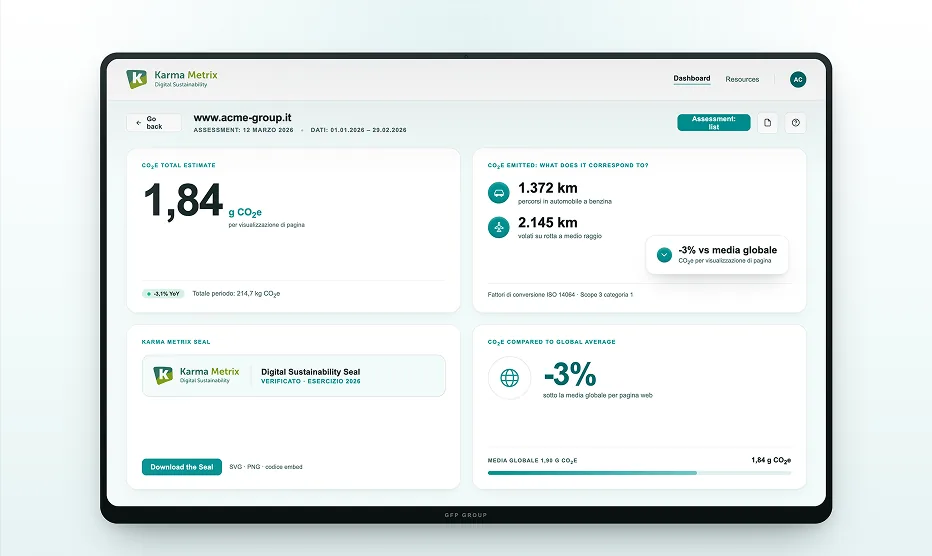Karma Metrix dashboard showing the CO₂e emissions of digital assets