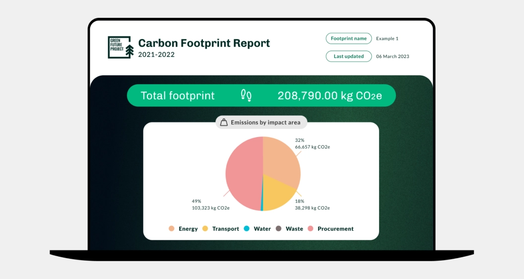 Carbon Footprint Business Sostenibile