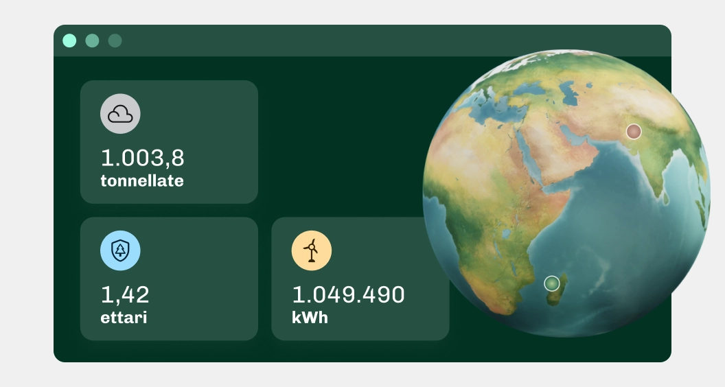 Compensazione Co2