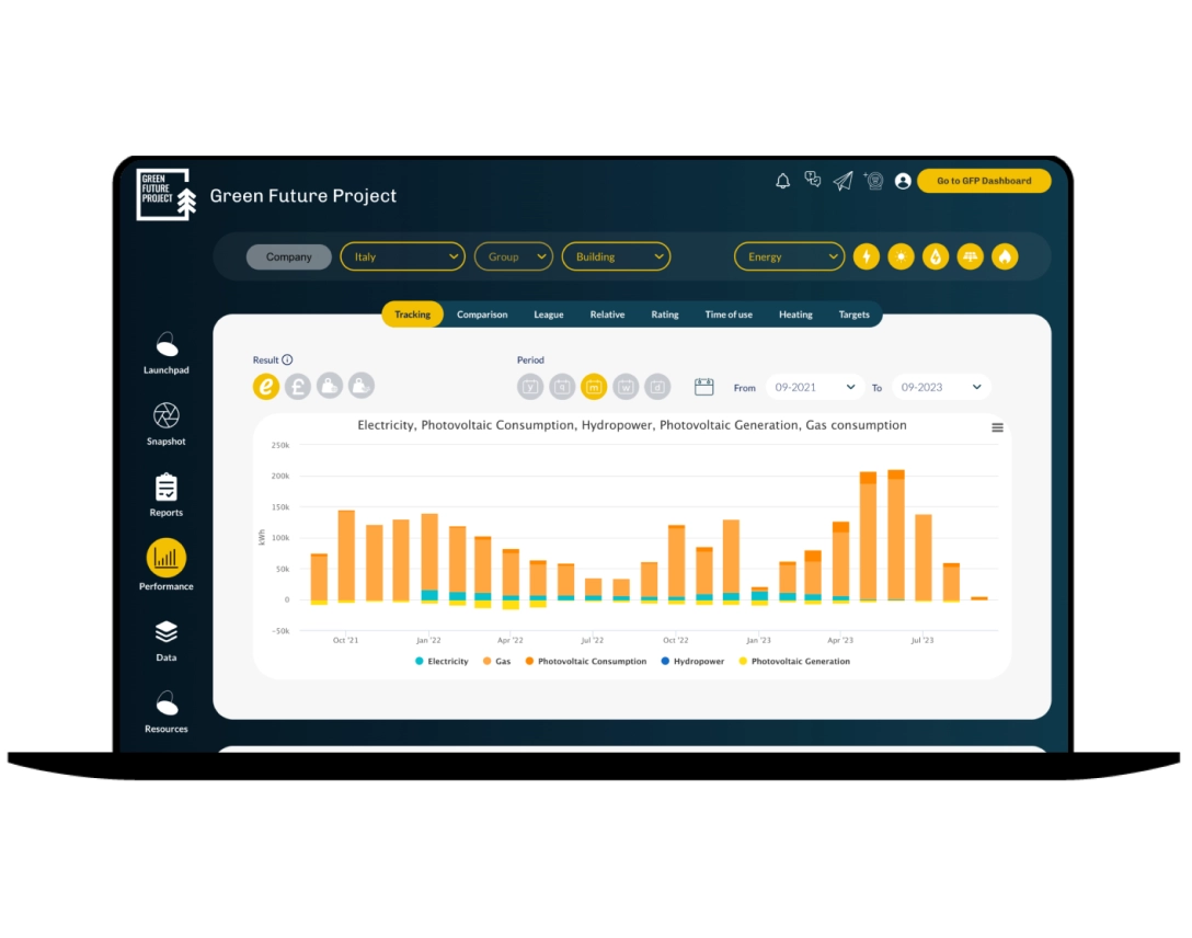 Efficientamento Energetico