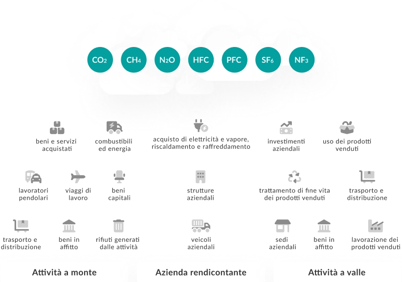 Ghg Infografica