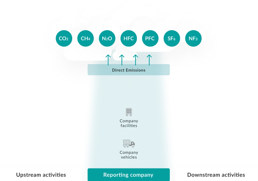 Scope 1 Infographic