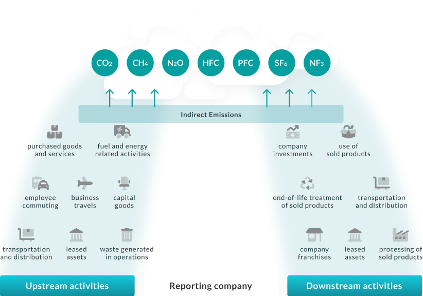 Scope 3 Infographic