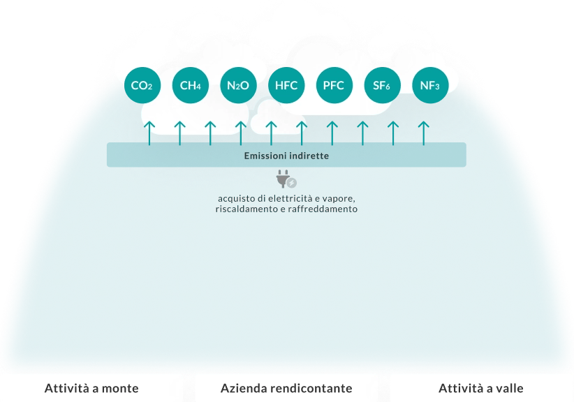 Scopo 2 Infografica