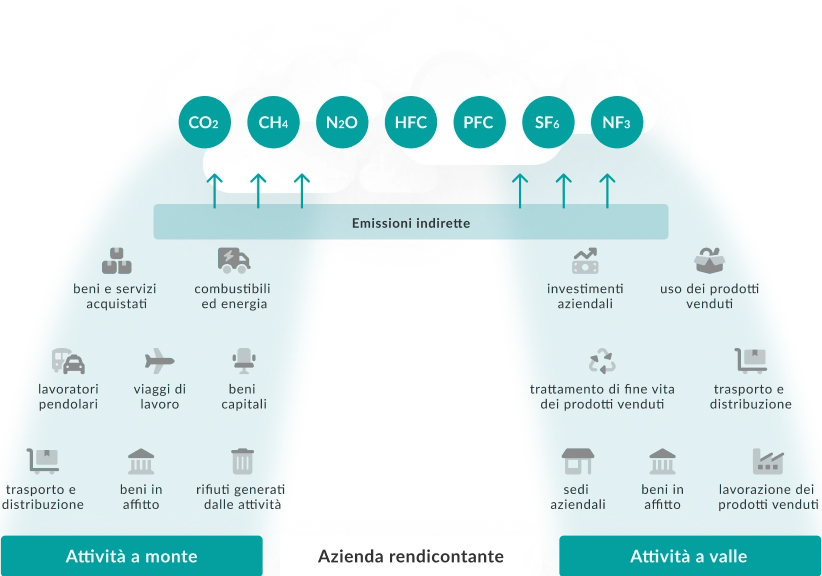 Scopo 3 Infografica
