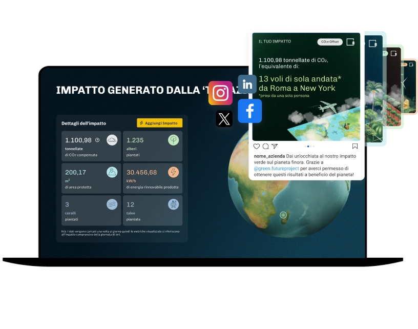 Coinvolgimento Della Community