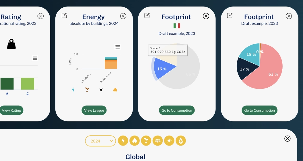 Partner Tecnologico Gfp