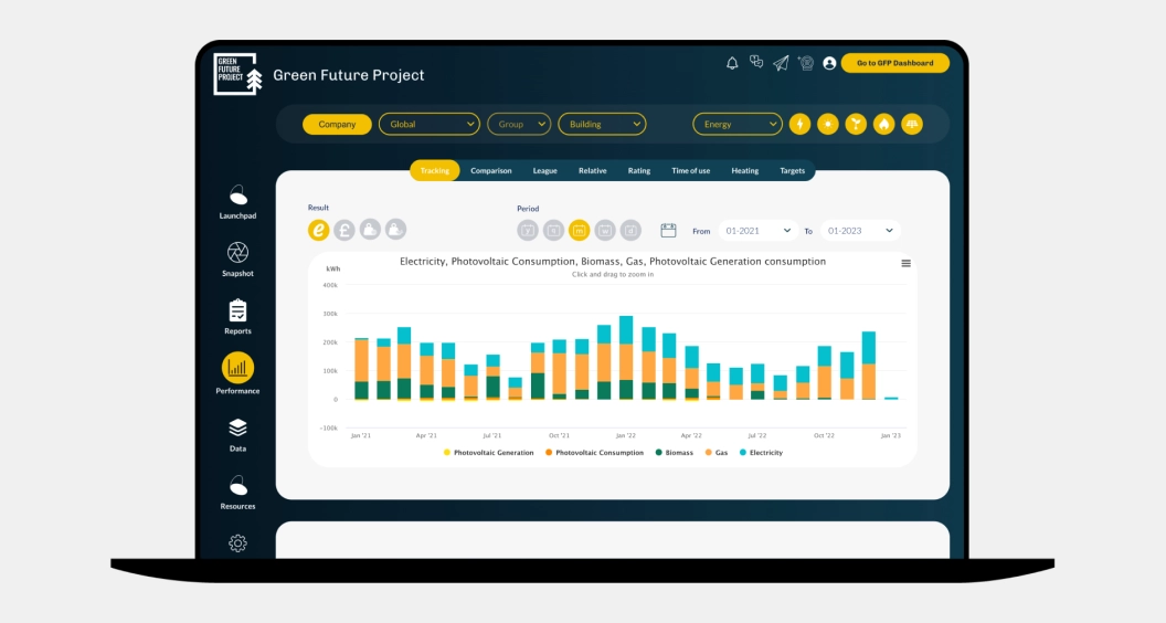 Utilities Optimisation Software