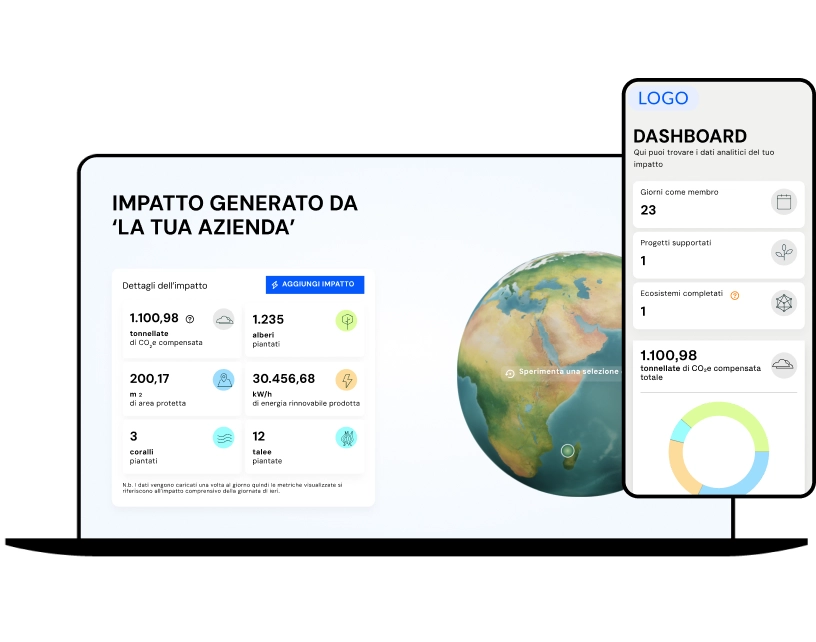 Comunicare La Sostenibilita