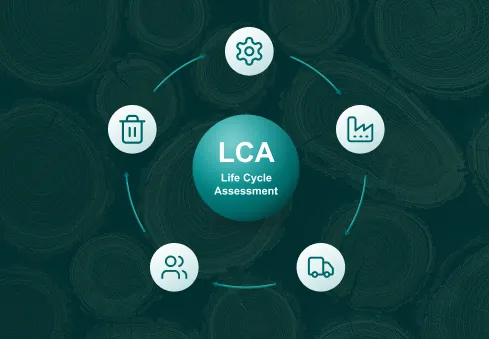 Schema delle fasi del ciclo di vita di un prodotto analizzate con la LCA