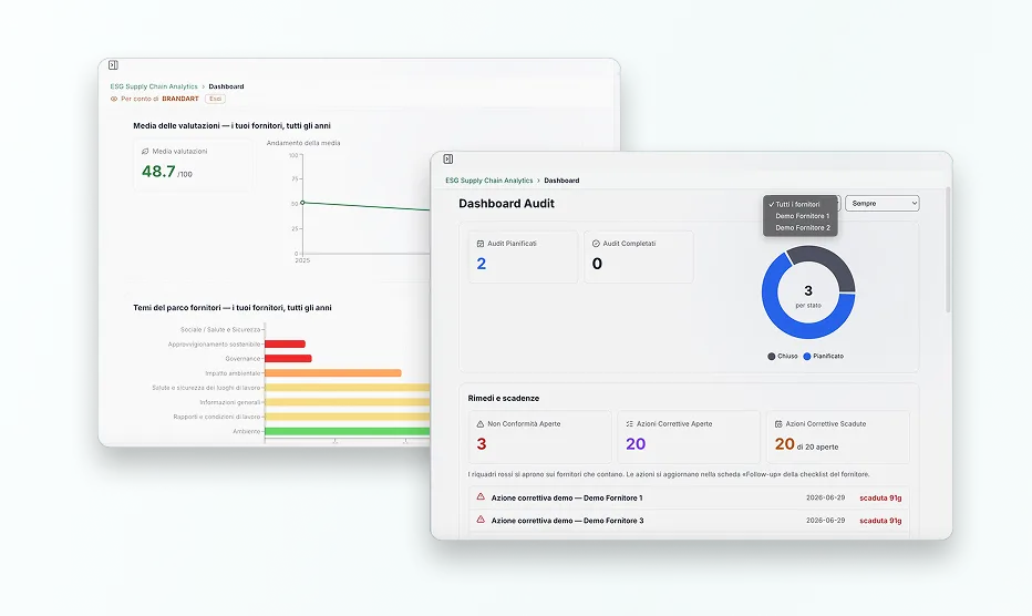 ESG dashboards and reports on the supply chain